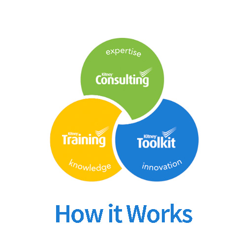 How it Works